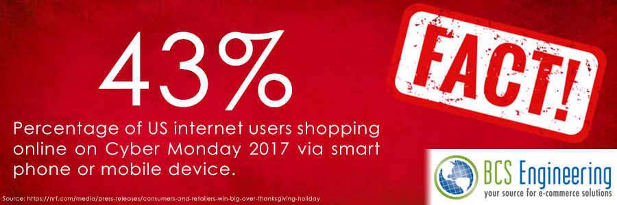 43% of US internet users are shopped online on Cyber Monday 2017 via mobile.