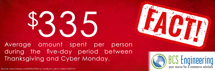 $335 is the average amount spent online per person in the US during the five day period between Thanksgiving and Cyber Monday last Holiday season.