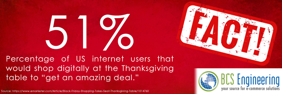 51% of US internet users would shop digitally at the Thanksgiving table to "get an amazing deal."