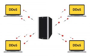 DNS Outage Impacting Several Major Websites due to a massive DDoS attack against Dyn, Inc.